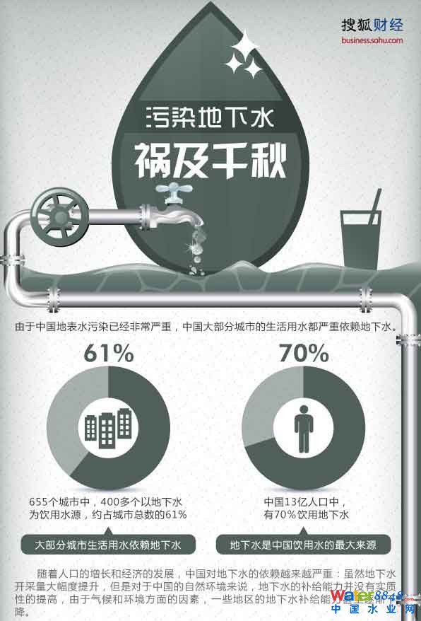 Ї13|70%õˮȻ@هČFYԴ܇صƉģЇ64%ĳеˮȾA؅^(q)ˮЙzȾПoI(y)ֱҪ@ЩȾҪ1000ĕrgӌOѺؔ(jng)DfԒȾˮ ǧ