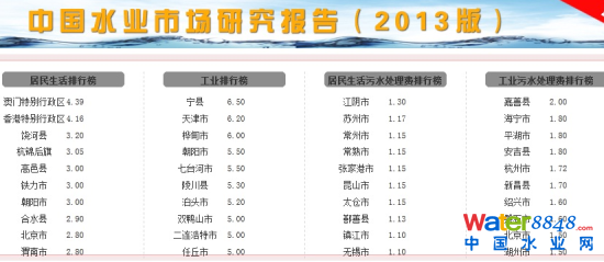 ˮr(ji)а((sh)(j)(li)ԴЇ(gu)ˮW(wng))