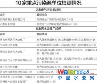 r(sh)(bo)626Ӎӛwӛǰĝ(j)Эh(hun)˽⵽5·ݣh(hun)T17c(din)ȾԴλM(jn)ֹO(jin)yЏUȾԴ6ң(bio)2ˮ̎S11(bio)8ҡ