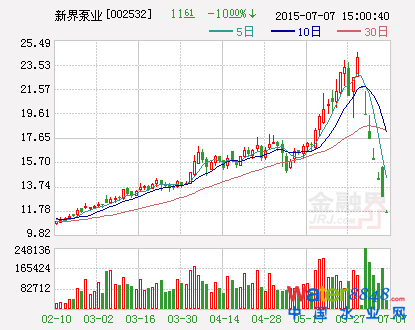 ½ØI(y)И(bio)6700fԪˮ̎SUPPP