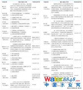 ÿlڳӵă(ni)Zɕrg؟(z)˼(w)“һһ”У֖|κӵ_7lֺͽɽ@ЩڳӵҪԴˮI(y)UˮŽr(nng)I(y)ԴB(yng)ֳȾeB(yng)ֳr(nng)I(y)ԴȾռһ롣