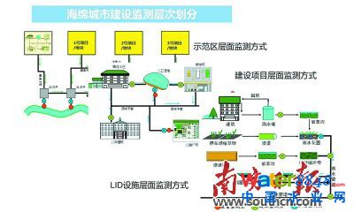 ʾ^(q)(gu)h(yun)ˮ̎ϵy(tng)