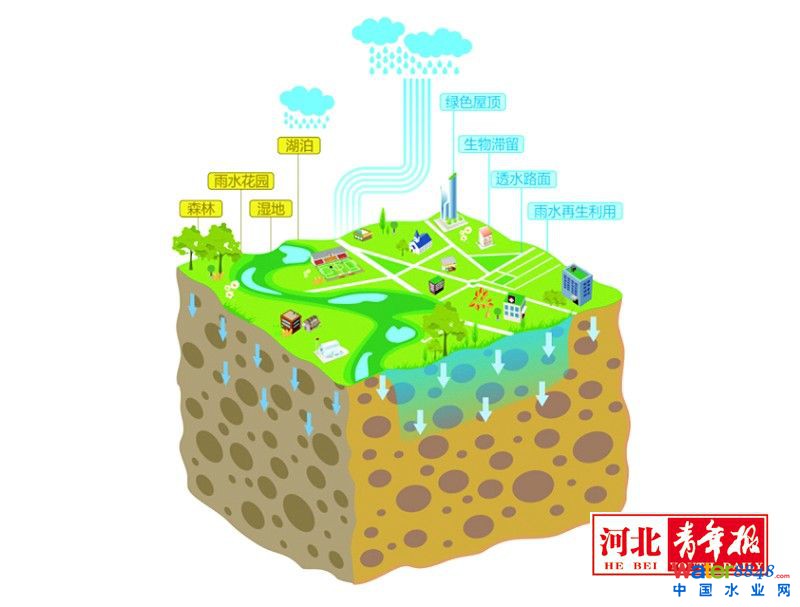 ʡkdӡl(f)P(gun)M(jn)dнO(sh)Č(sh)ʩҊҎ(gu)2016г^(q)@^(q)Ƭ_l(f)^(q)½·V(chng)@GˮϵҪԴ^pš^(gu)̿ϵy(tng)ĺdнO(sh)ҪM(jn)Ҏ(gu)O(sh)ϳǅ^(q)ԽQЃ(ni)ˮռڳˮwͻƿY(ji)ϳ(zhn)^(q)ͳl(xing)Σ졢fС^(q)д_չ^(q)w𲽌(sh)F(xin)С겻eˮ겻(ni)ˮwڳuо