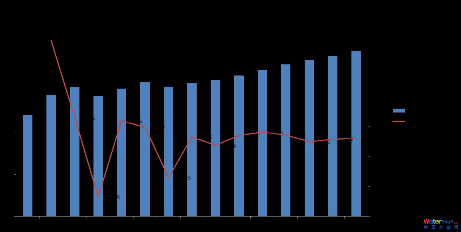 ՚ˮO(jin)y루2016-2020A(y)yֵ