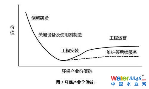 (j)h(hun)a(chn)I(y)r(ji)ֵĿǰh(hun)a(chn)I(y)ֵҪwF(xin)ڄ(chung)аl(f)P(gun)IO(sh)估ʹÄ췽ڹ̰bh(hun)I(y)M(fi)(w)m(x)ľSo(h)ȷ(w)M(fi)ֻĳЩ㲿QҪЩSM(fi)ã(chung)ăr(ji)ֵI(y)ڹ\(yn)I(yng)ˮ̎S\(yn)I(yng)ôm(x)Ǳ^(wn)