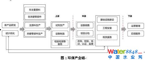 ڭh(hun)a(chn)I(y)ΣҲǭh(hun)(xing)Ŀ򹤳̷ְҪʽЈ(chng)һЩ(w)C(j)(gu)c