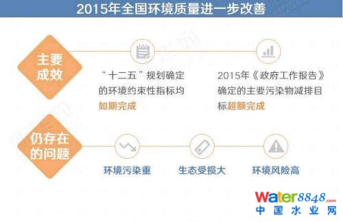 жx㣡P(gun)עc(din)ٝD(zhun)l(f)ǌ(du)“̏U^”Đĺo(h)֧