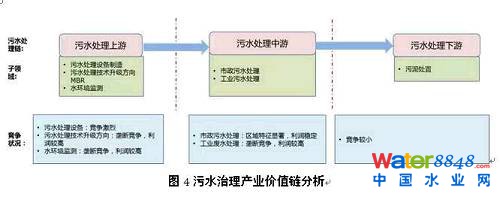 ڿ͑I(lng)ڹI(y)UˮI(lng)̎g(sh)Ĳe(do)¸I(lng)Ŕډ^úʯͻI(y)ˮ̎^(rn)