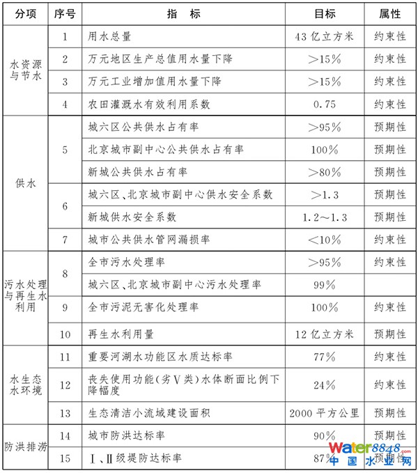 “ʮ”r(sh)ˮ(w)l(f)չҪָ(bio)