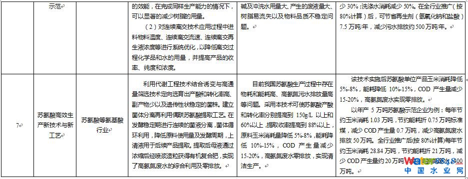 ɲTӡl(f)ˮȾcИI(y)坍agз