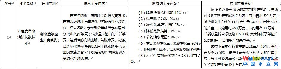 ɲTӡl(f)ˮȾcИI(y)坍agз