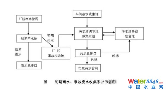 ˮռ¹ʳռϵy(tng)ʾD