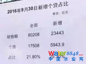 ҂169£خa(chn)N8f|٣2f3ǧ|ô(g)J٣5900|@(g)LfܗU҂(g)J5900|(du)ȫ17500|(g)JfǺܸ҂NǶfһַ@ֻһַ҂ֻ0.21ĸܗUfI·ĸܗUж߆ߣQԒfٷ֮ʮ߰˳ɵJʣµĿȫă@ô͵ĸܗUʰ