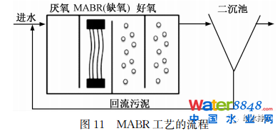 δˮ̎ˇl(f)չɷҎ(gu)ɼ(yng)ã£