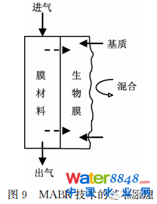 δˮ̎ˇl(f)չɷҎ(gu)ɼ(yng)ã£