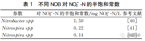 δˮ̎ˇl(f)չɷҎ(gu)ɼ