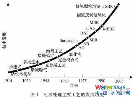 δˮ̎ˇl(f)չɷҎ(gu)ɼ