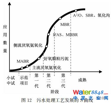 δˮ̎ˇl(f)չɷҎ(gu)ɼã£