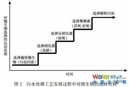 δˮ̎ˇl(f)չɷҎ(gu)ɼ