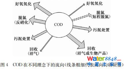 δˮ̎ˇl(f)չɷҎ(gu)ɼ