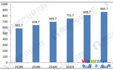 D22010-2017҇̎ЈҎ(gu)ģ׃څ݈Dλ|Ԫ%