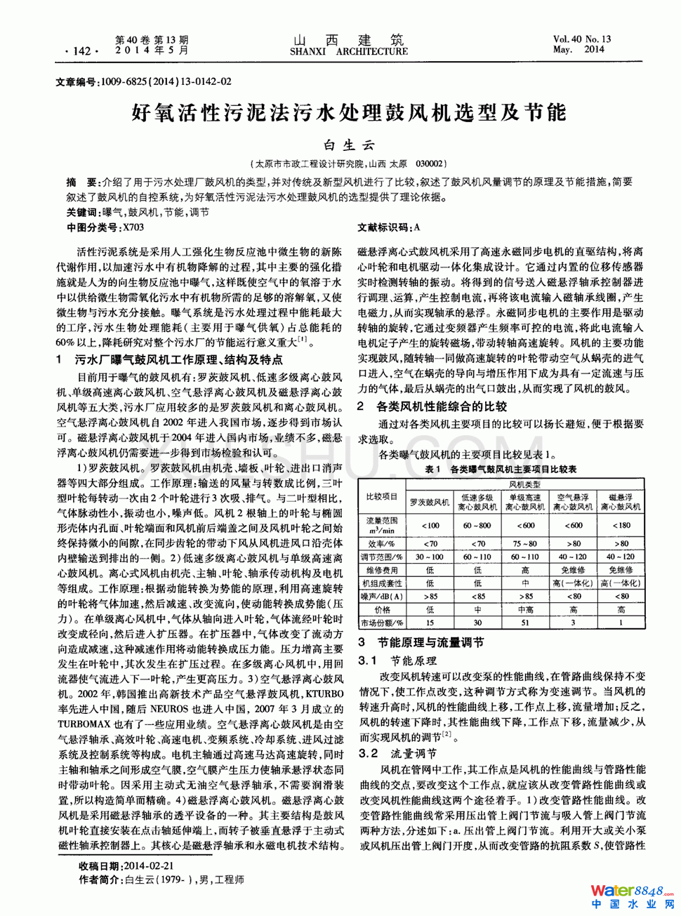 ෨ˮ̎L(fng)Cxͼ(ji)ܵ0