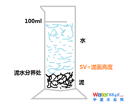 ָ(bio)ʲôÛЎ׷N෨\(yn)P(gun)עc(din)ʲô