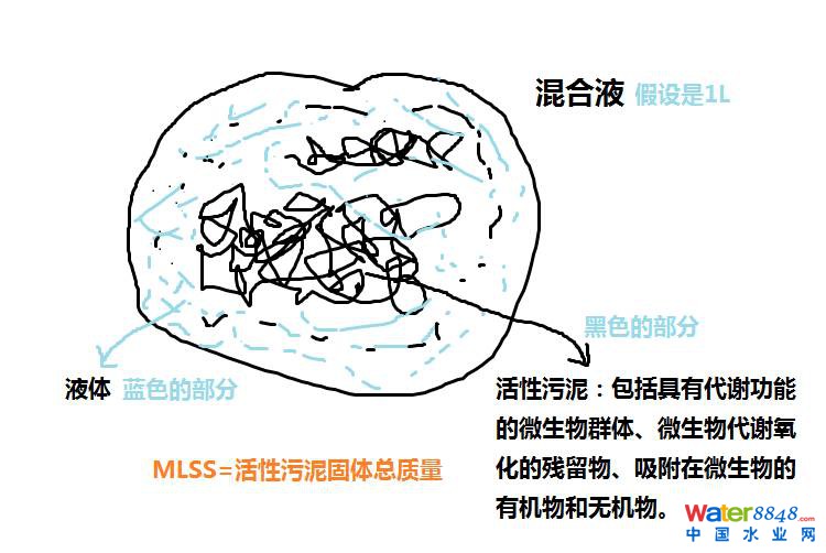 ָ(bio)ʲôÛЎ׷N෨\(yn)P(gun)עc(din)ʲô