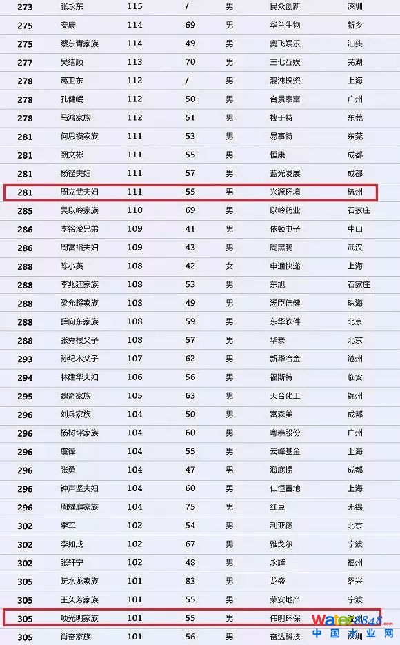 h(hun)縻l26λQ”2018Ї(gu)1000”
