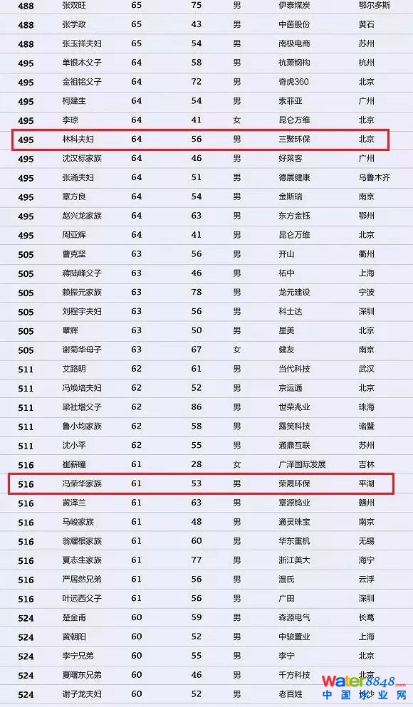 h(hun)縻l26λQ”2018Ї(gu)1000”
