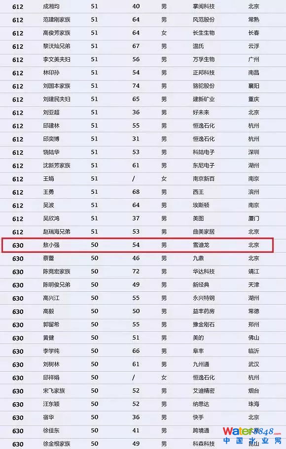 h(hun)縻l26λQ”2018Ї(gu)1000”
