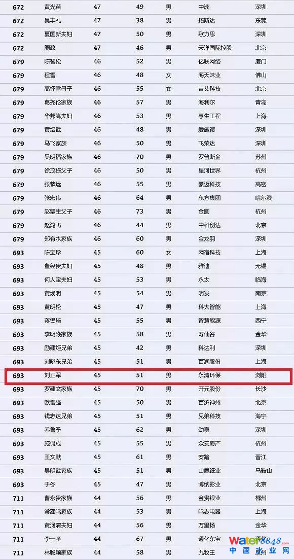 h(hun)縻l26λQ”2018Ї(gu)1000”