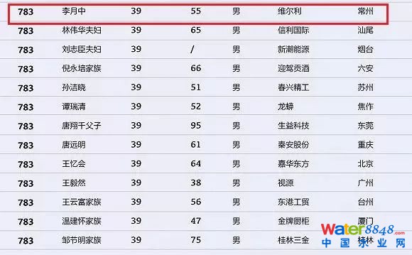 h(hun)縻l26λQ”2018Ї(gu)1000”