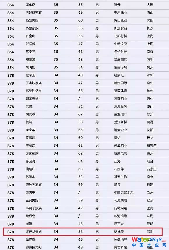 h(hun)縻l26λQ”2018Ї(gu)1000”