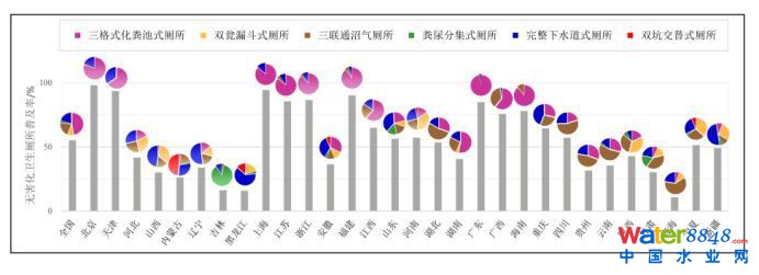D1 2014҇ֱݠ΅^(q)ol(wi)ռʺʹ÷ֲr