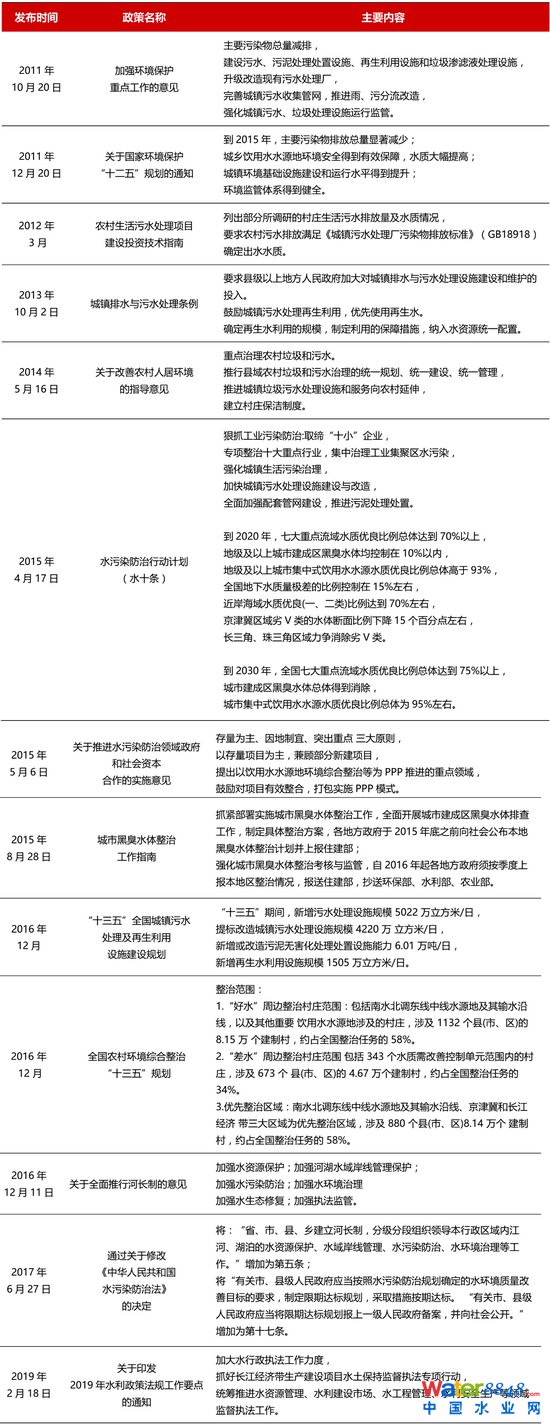  1 ҇(gu)ˮh(hun)ИI(y)c(din)߱Pc(din) Yρ(li)Դ_YyоԺ