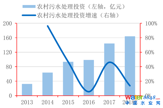 D3“ʮ”ˮͶYҎ(gu)Ҏ(gu)ģ7344|Ԫ Yρ(li)Դl(f)ίסyоԺ