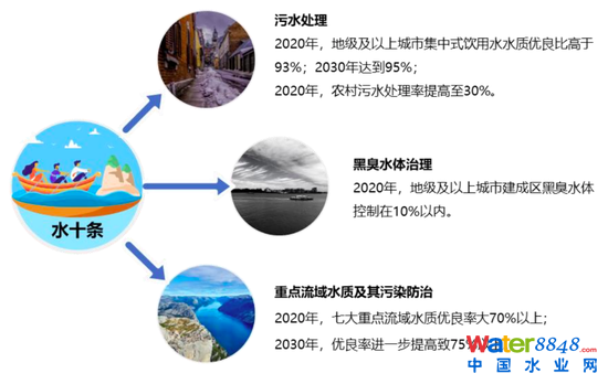 D2“ˮʮl”ĳ_(ti)(bio)־҇(gu)ˮh(hun)M(jn)ԴA Yρ(li)Դ(gu)(w)ԺˮȾЄ(dng)Ӌ(j)yоԺ