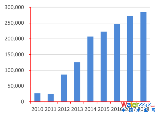 D14Ї(gu)ˮȾO(sh)a(chn)_(ti) Yρ(li)Դ_YyоԺ