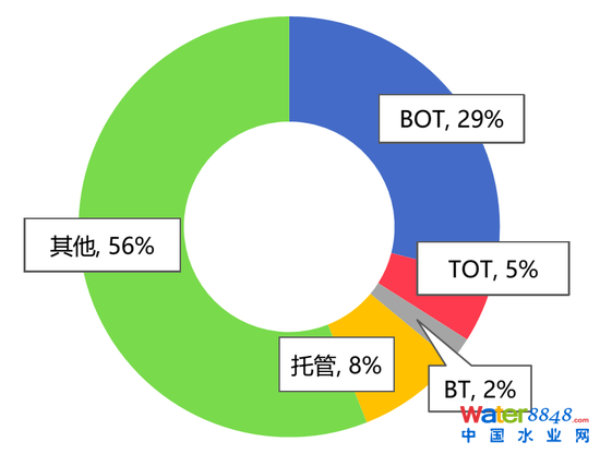 D15҇(gu)ˮ̎SҪ\(yn)I(yng)ģʽ Yρ(li)Դǰհa(chn)I(y)оԺyоԺ
