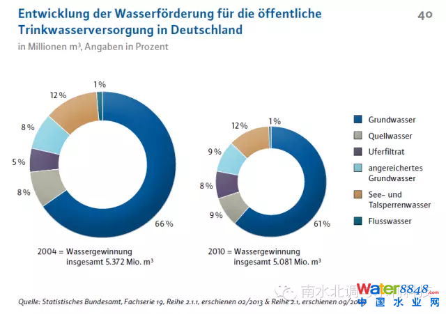 (gu)ˮˮԴl(f)չ׃