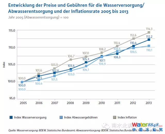 ˮ(yng)͏Uˮ̎r(ji)l(f)չcͨÛʱ^