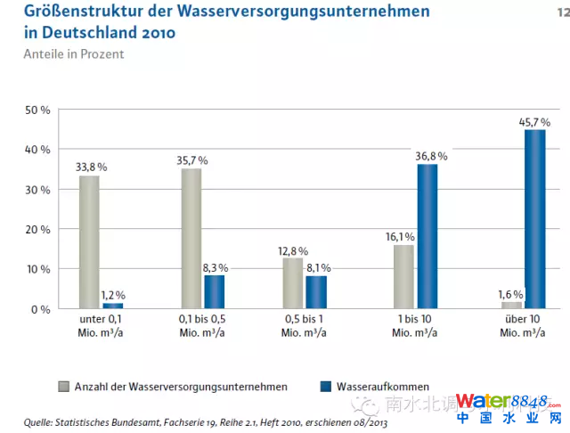 2010(gu)ˮI(y)Ҏ(gu)ģY(ji)(gu)D