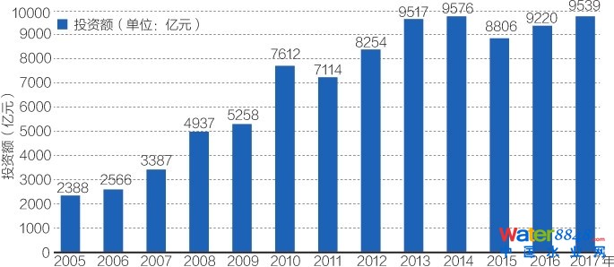 DƬ(li)ԴʥԪh(hun)й؈D