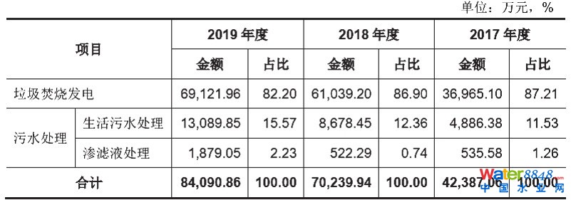 DƬ(li)ԴʥԪh(hun)й؈D