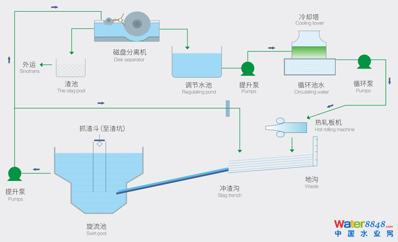 冶金解決方案_副本.png 冶金解決方案_副本.png