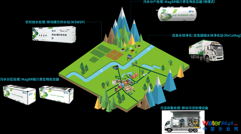 村鎮(zhèn)_副本.png 村鎮(zhèn)_副本.png