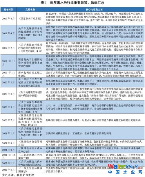 ИI(y)о(wn)(jng)ˮ(w)ИI(y)ͶYLͬrP(gun)עطؔƫ^(q)ˮ(w)I(y)F(xin)ؿr——