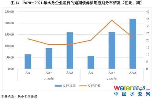 ИI(y)о(wn)(jng)ˮ(w)ИI(y)ͶYLͬrP(gun)עطؔƫ^(q)ˮ(w)I(y)F(xin)ؿr——