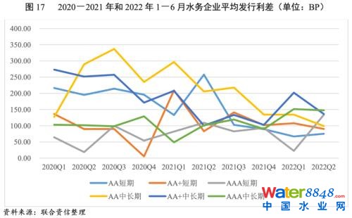 ИI(y)о(wn)(jng)ˮ(w)ИI(y)ͶYLͬrP(gun)עطؔƫ^(q)ˮ(w)I(y)F(xin)ؿr——